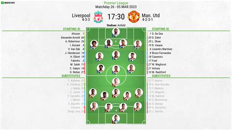 liverpool vs manchester united lineups